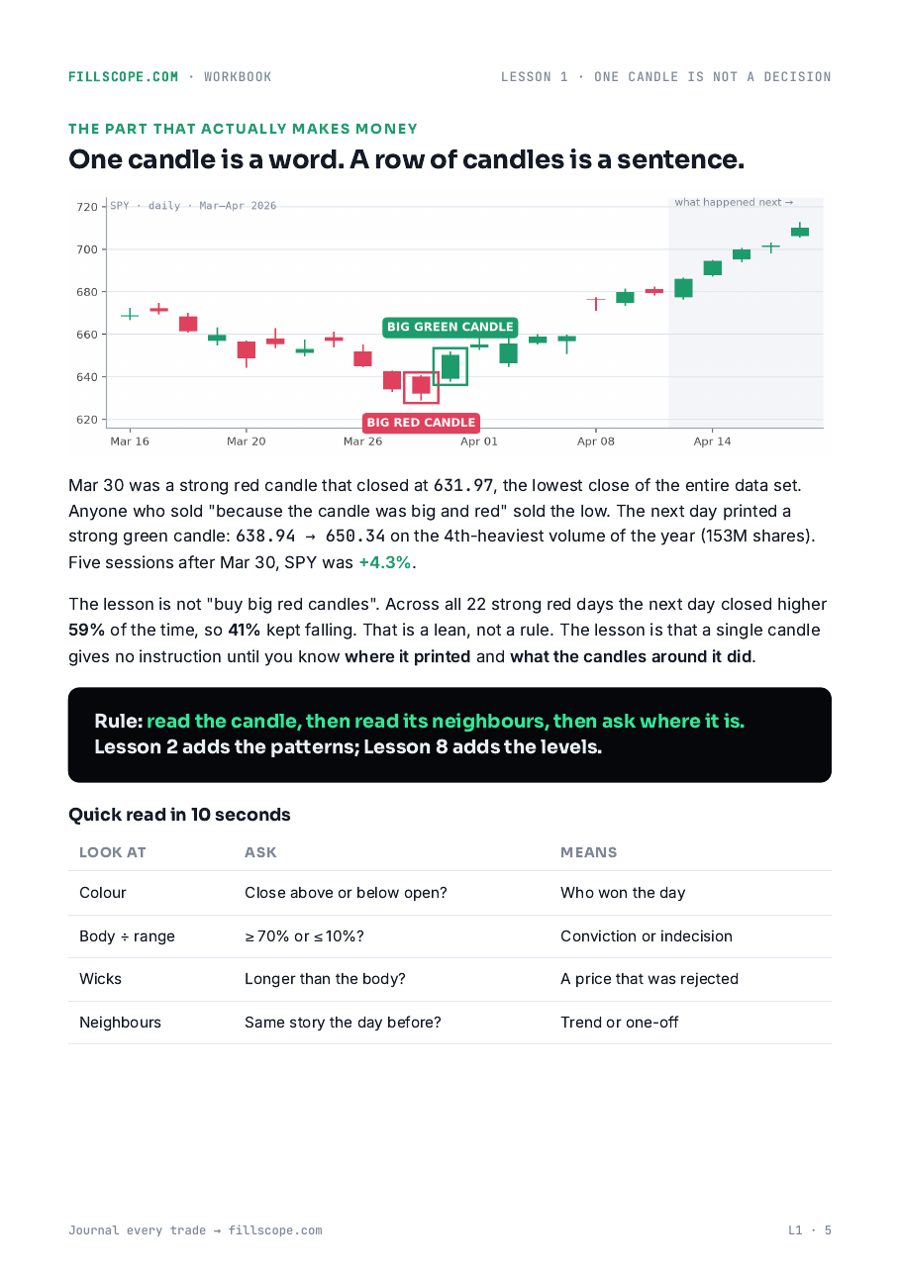 Lesson page: candles in context