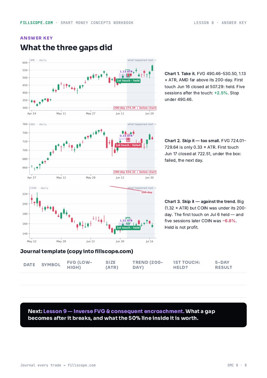 Answer key + a journal template for every drill